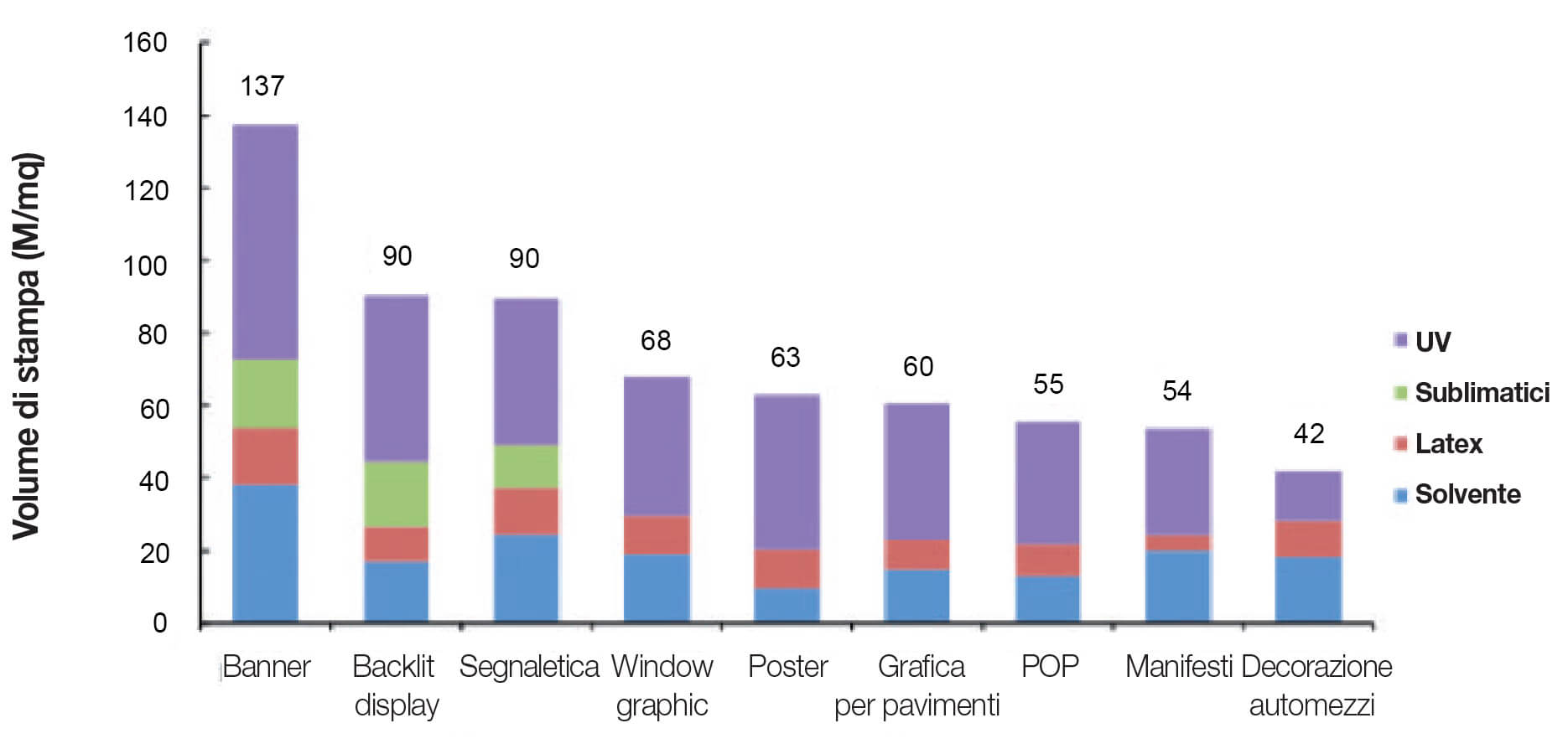 2016 Applicazioni wide format con inchiostri ad elevata solidità in Europa - 659 milioni/mq - Volume di stampa per tipologia di inchiostro | Fonte: Keypoint Intelligence 2016-2021 Wide Format Print Forecast